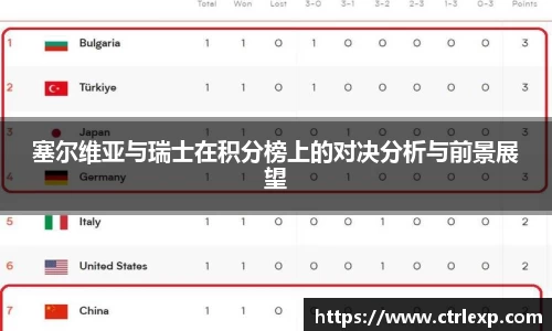塞尔维亚与瑞士在积分榜上的对决分析与前景展望